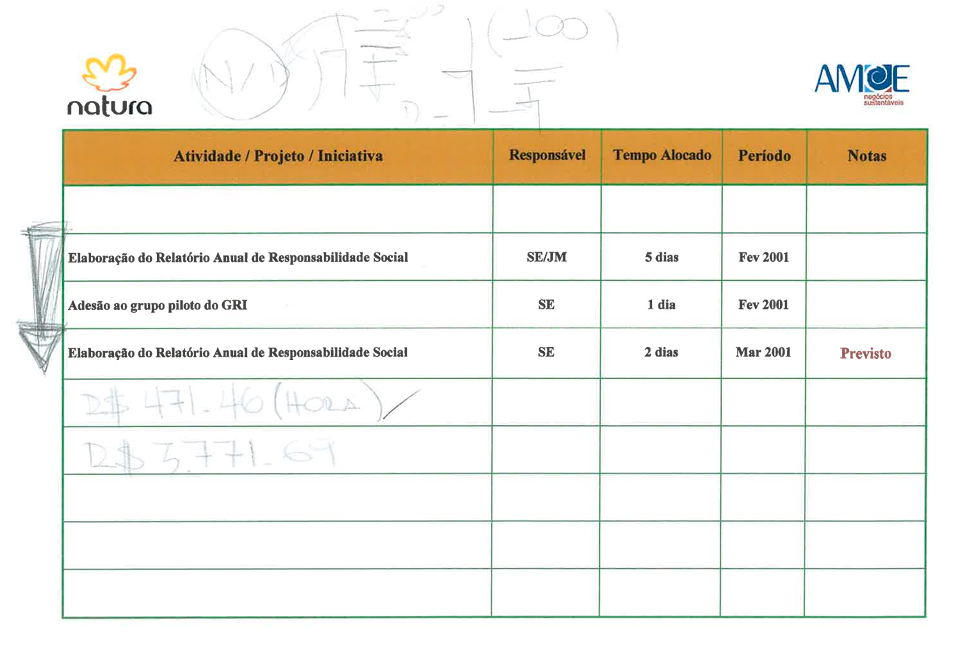Responsabilidade Social Natura