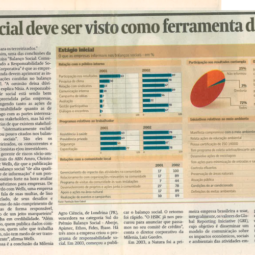 Balanço social deve ser visto como ferramenta de gestão