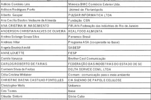 Representantes GRI